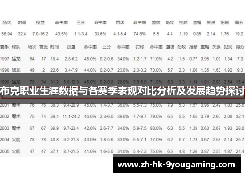 布克职业生涯数据与各赛季表现对比分析及发展趋势探讨