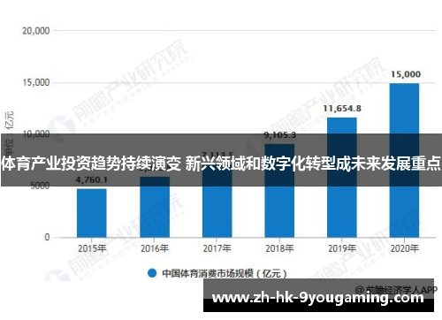 体育产业投资趋势持续演变 新兴领域和数字化转型成未来发展重点