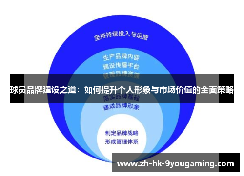 球员品牌建设之道：如何提升个人形象与市场价值的全面策略