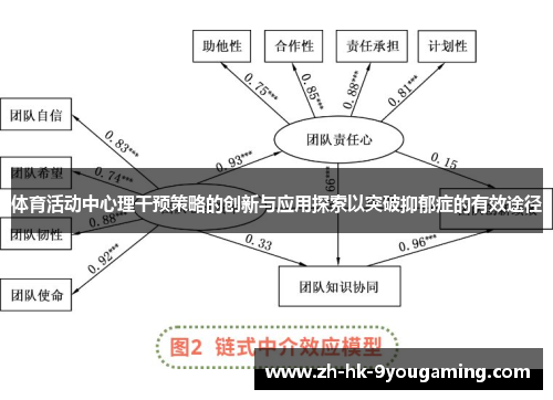 体育活动中心理干预策略的创新与应用探索以突破抑郁症的有效途径