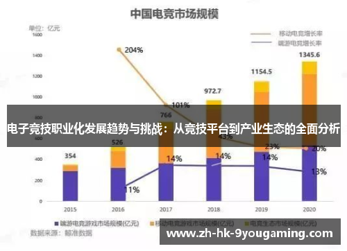 电子竞技职业化发展趋势与挑战：从竞技平台到产业生态的全面分析