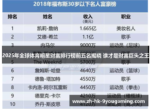 2025年全球体育明星财富排行榜前五名揭晓 谁才是财富巨头之王