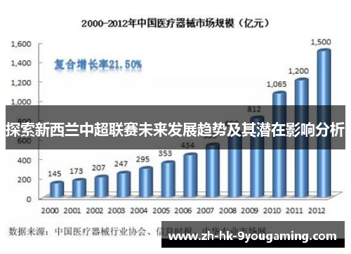 探索新西兰中超联赛未来发展趋势及其潜在影响分析