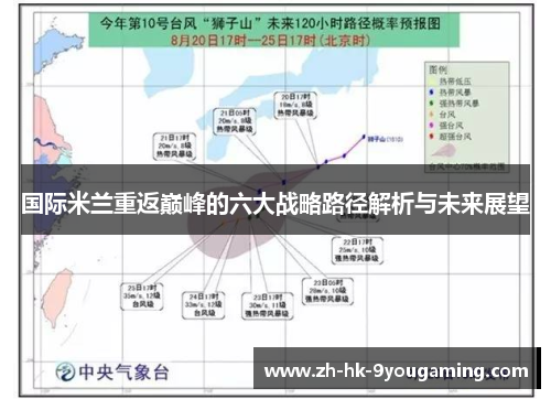 国际米兰重返巅峰的六大战略路径解析与未来展望