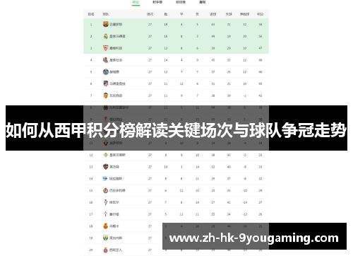 如何从西甲积分榜解读关键场次与球队争冠走势