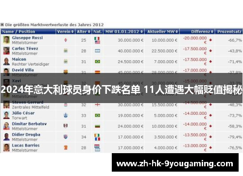 2024年意大利球员身价下跌名单 11人遭遇大幅贬值揭秘