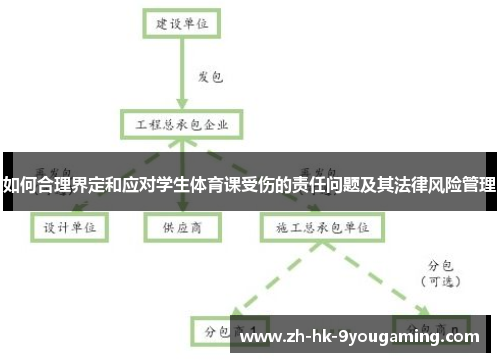 如何合理界定和应对学生体育课受伤的责任问题及其法律风险管理