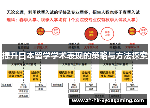 提升日本留学学术表现的策略与方法探索