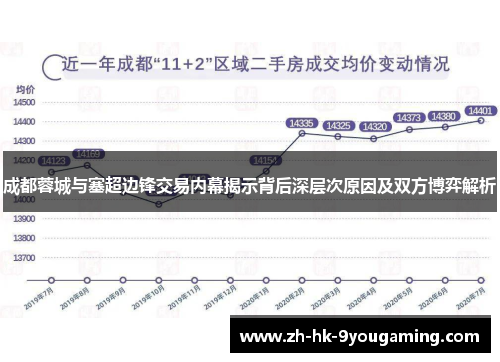成都蓉城与塞超边锋交易内幕揭示背后深层次原因及双方博弈解析