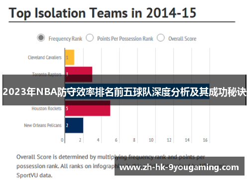 2023年NBA防守效率排名前五球队深度分析及其成功秘诀