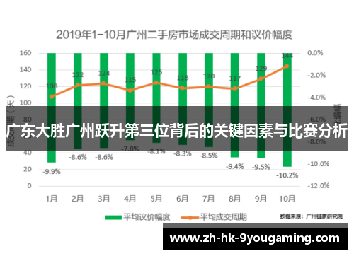 广东大胜广州跃升第三位背后的关键因素与比赛分析