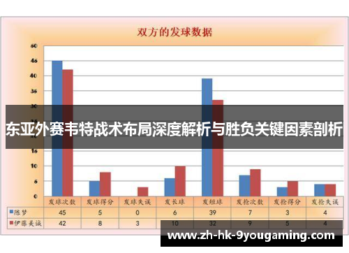 东亚外赛韦特战术布局深度解析与胜负关键因素剖析