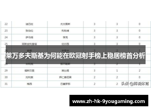 莱万多夫斯基为何能在欧冠射手榜上稳居榜首分析