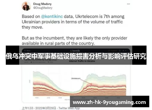 俄乌冲突中军事基础设施损害分析与影响评估研究