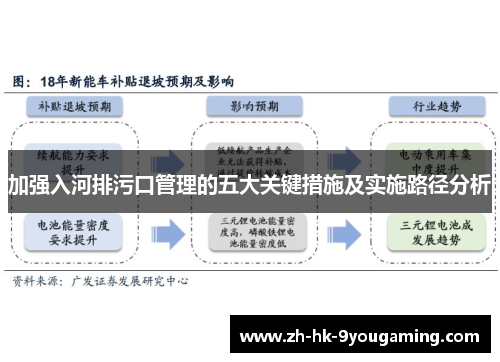 加强入河排污口管理的五大关键措施及实施路径分析