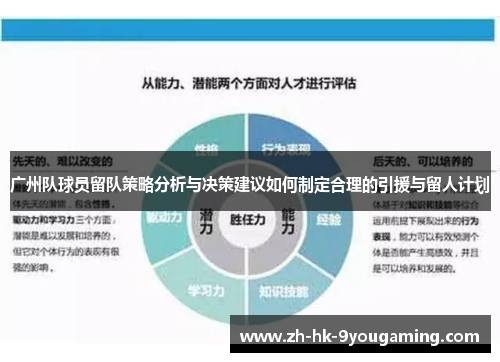 广州队球员留队策略分析与决策建议如何制定合理的引援与留人计划