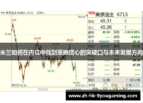 米兰如何在内讧中找到重振信心的突破口与未来发展方向