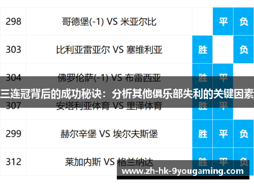 三连冠背后的成功秘诀：分析其他俱乐部失利的关键因素