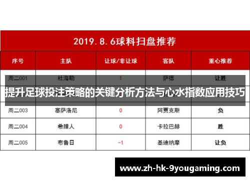 提升足球投注策略的关键分析方法与心水指数应用技巧