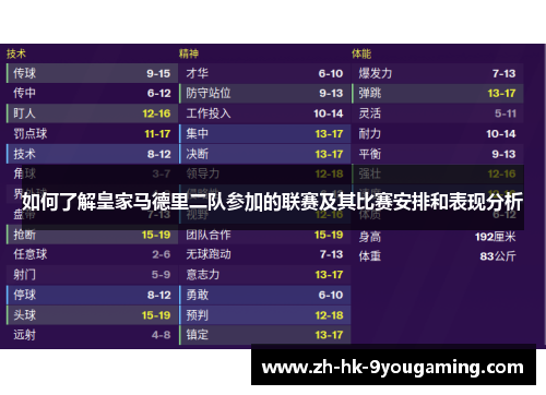 如何了解皇家马德里二队参加的联赛及其比赛安排和表现分析