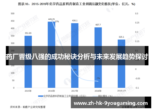 药厂晋级八强的成功秘诀分析与未来发展趋势探讨