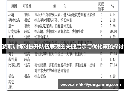 赛前训练对提升队伍表现的关键启示与优化策略探讨