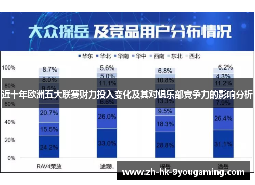 近十年欧洲五大联赛财力投入变化及其对俱乐部竞争力的影响分析