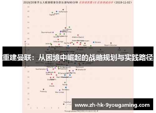 重建曼联：从困境中崛起的战略规划与实践路径