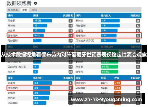 从技术数据视角看德布劳内对阵葡萄牙世预赛表现稳定性演变观察