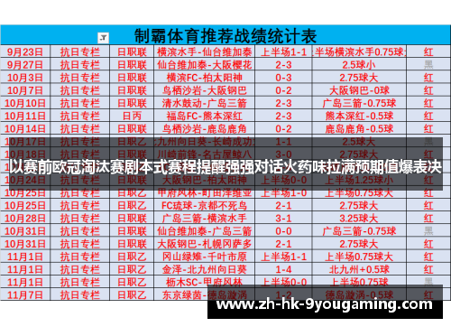 以赛前欧冠淘汰赛剧本式赛程提醒强强对话火药味拉满预期值爆表决