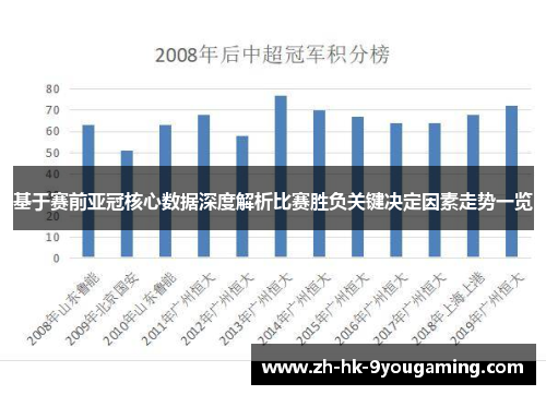 基于赛前亚冠核心数据深度解析比赛胜负关键决定因素走势一览