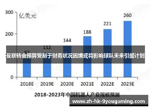 曼联转会预算受制于财务状况困境或将影响球队未来引援计划