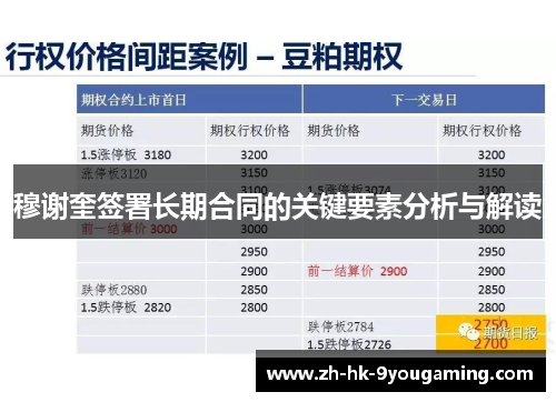 穆谢奎签署长期合同的关键要素分析与解读