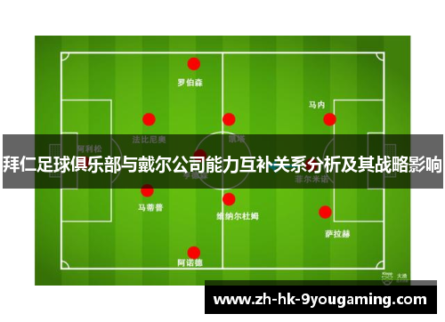 拜仁足球俱乐部与戴尔公司能力互补关系分析及其战略影响