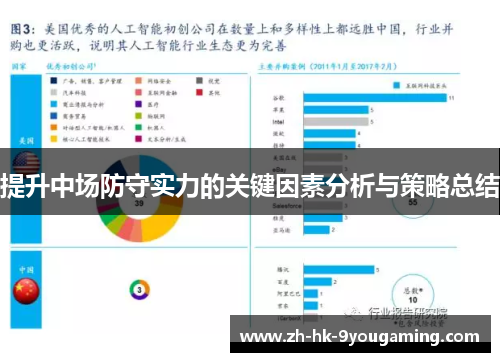 提升中场防守实力的关键因素分析与策略总结